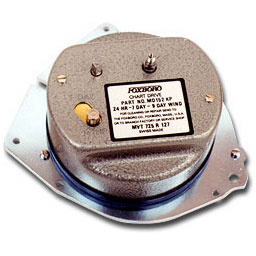 Sonceboz Chart Drive 725 R127