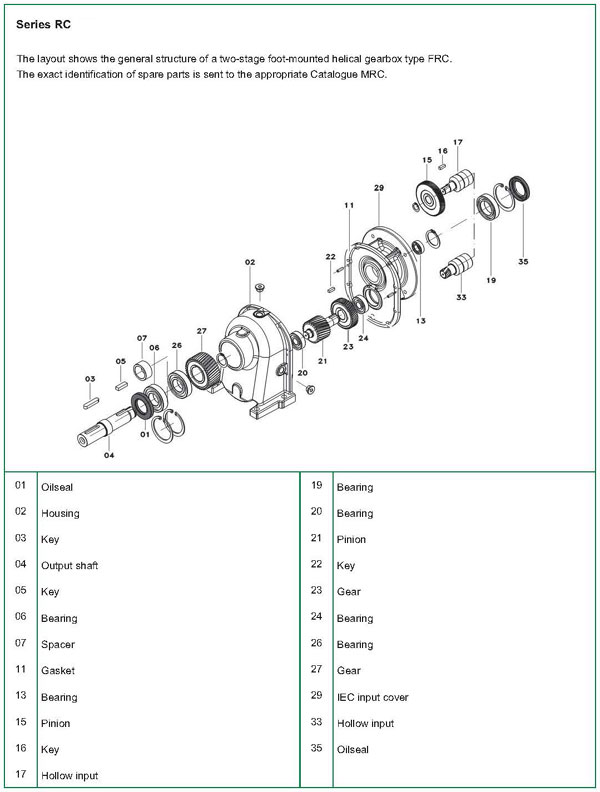 Varvel RC spare parts list